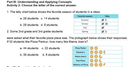 Part III: Understanding and Applying Concepts
Activity 2: Choose the letter of the correct answer.
1. The tally chart below shows the favorite season of students in a class.
a. 28 students c. 14 students
b. 25 students d. 8 students 
2. Some 2nd grade and 3rd grade students
were asked what their favorite pizza place was. The pictograph below shows their responses.
If 32 students like Pizza Parlour, how many like Mama Joan's?
a. 44 students c. 22 students Pizza Parlor
Dominic's
b. 38 students d. 6 students Mama Joan's
Fast Pizza
Ministry of Pizza