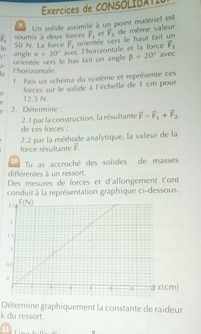 Exercices de CONSOLIBATI
9 Un solide assimilé à un point matériel est
vector F_0 soumis à deux forces vector F_1
le 50 N. La force vector F_1 orientée vers le haut fait un et vector F_2 de même valeur
r' angle a=30° avec l'horizontale et la force vector F_2
orientée vers le bas fait un angle beta =20° avec
e l'horizontale.
1. Fais un schéma du système et représente ces
forces sur le solide à l'échelle de 1 cm pour
e 12,5 N.
L  2. Détermine :
2.1 par la construction, la résultante vector F=vector F_1+vector F_2
de ces forces ;
2.2 par la méthode analytique, la valeur de la
force résultante F.
10 Tu as accroché des solides de masses
différentes à un ressort.
Des mesures de forces et d'allongement t'ont
conduit à la représentation graphique ci-dessous.
Détermine graphiquement la constante de raideur
k du ressort.