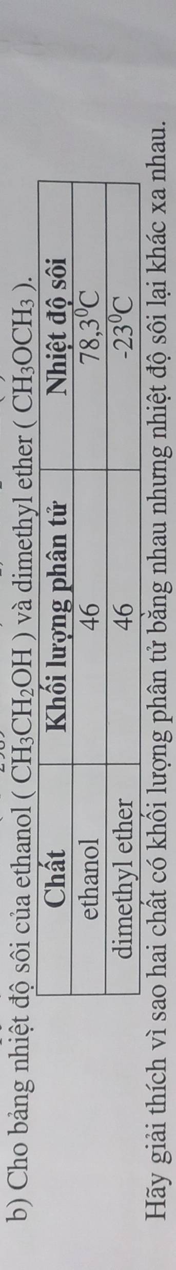 Cho bảng nhiệt độ sôi của ethanol ( CH₃CH₂OH ) và dimethyl ether ( CH₃O6 CH_3 ).
Hãy giải thích vì sao hai chất có khối lượng phân tử bằng nhau nhưng nhiệt độ sôi lại khác xa nhau.