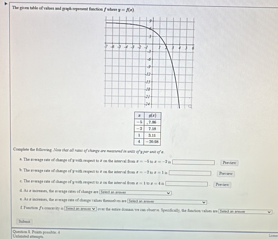 The given table of values and graph represent function f where y=f(x).
Complete the following. Note that all rates of change are measured in units of y per unit of x
a. The average rate of change of y with respect to z on the interval from x=-5 to x=-2 15 □ Preview
b. The average rate of change of y with respect to æ on the interval from x=-2 to x=1 is □ Preview
c. The average rate of change of y with respect to x on the interval from x=1 to x=4 is □ Preview
d. As æ increases, the average rates of change are [ Select an answer
e. Asz increases, the average rate of change values themselves are [Select an answer
f. Function fs concavity is [Select an answer ✔] over the entire domain we can observe. Specifically, the function values are [ Select an answer
Submit
Question 8. Points possible: 4
Unlimited attempts Licemae