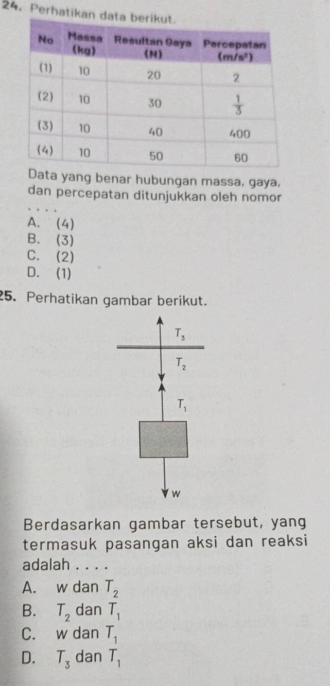 Perhatikan
Data yang benar hubungan massa, gaya,
dan percepatan ditunjukkan oleh nomor
A. (4)
B. (3)
C. (2)
D. (1)
25. Perhatikan gambar berikut.
T_3
T_2
T_1
w
Berdasarkan gambar tersebut, yang
termasuk pasangan aksi dan reaksi
adalah . . . .
A. w dan T_2
B. T_2 dan T_1
C. w dan T_1
D. T_3 dan T_1