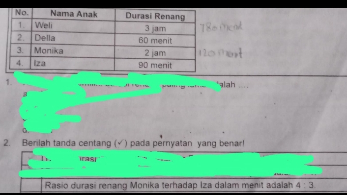 alah ….. 
0. 
2. Berilah tanda centang (√) pada pernyatan yang benar! 
Irasi 
Rasio durasi renang Monika terhadap Iza dalam menit adalah 4:3.