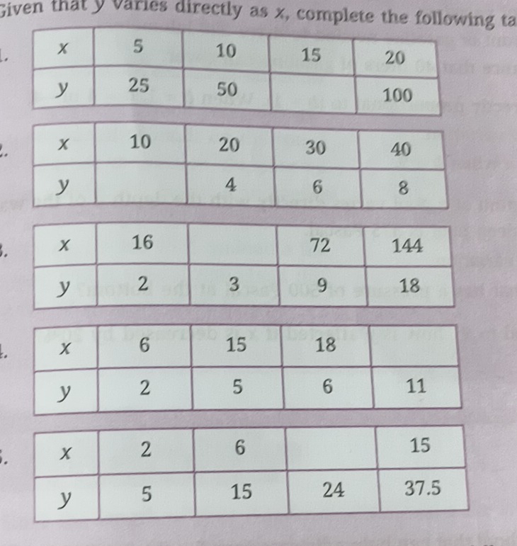 Given that y varies directly as x, complete the follog ta