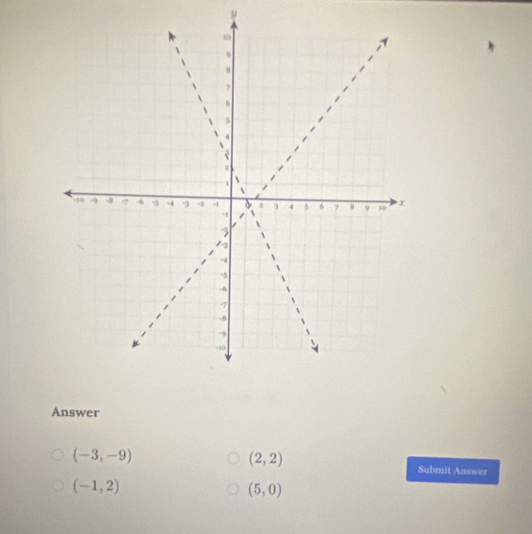 Answer
(-3,-9)
(2,2)
Submit Answer
(-1,2)
(5,0)