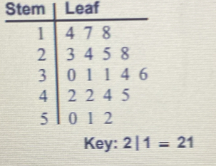 Key: 2|1=21