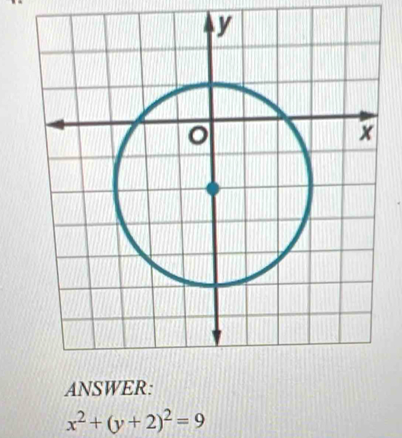 ANS
x^2+(y+2)^2=9