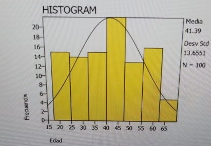 Desv Std
1
Edad