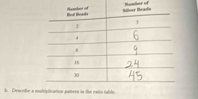 Number of 
b. Describe a m