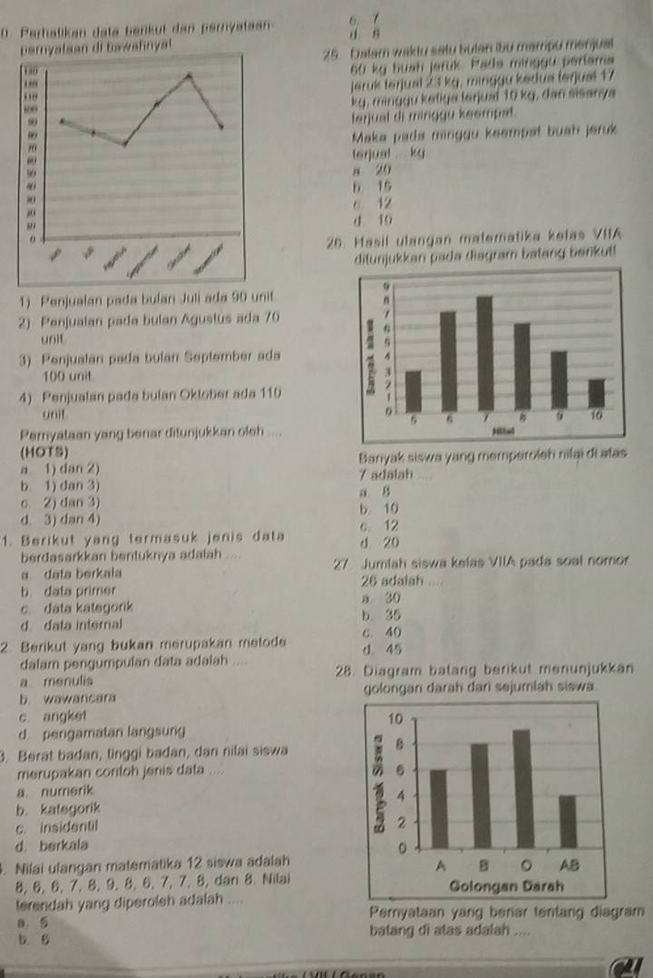 Perhatikan data benkui dan pernyataan 6. 7
pernyataan di bawahnya
25. Dalam waktu satu bulan ibu mampu menjual
60 kg bush jarük Pada minggu perlama
jeruk terjual 23 kg, minggu kedus ferjusl 17
kg, minggu ketiga terjual 10 kg, dan sisanya
terjual di minggu keempal
Maka pada minggu keempat buah jaruk
terjual ky
a 20
b 15
o 12
d 10
26. Masil ulangan matematika ketas VIIA
ditunjukkan pada disgram batang berkut!
1) Penjualan pada bulan Juli ada 90 unit
2) Penjualan pada bulan Agustus ada 70
unit 
3) Penjualan pada bulan September ada
100 unit 
4) Penjualan pada bulan Oklober ada 110
unit 
Pernyataan yang benar ditunjukkan oleh ....
(HOTS)
Banyak siswa yang memperoleh nifai di atas
a 1) dan 2) 7 adalah .
b. 1) dan 3) a 8
c. 2) dan 3) b 10
d. 3) dan 4) c 12
1. Berikut yang termasuk jenis data d 20
berdasarkkan bentuknya adalah ....
a data berkala 27 Jumlah siswa kelas VIIA pada soal nomor
26 adalah .
b. data primer a 30
c. data kategorik b. 35
d. data internal
2. Berikut yang bukan merupakan metode c. 40 d. 45
dalam pengumpulan data adalah ....
a menulis 28. Diagram batang berikut menunjukkan
b. wawancara golongan darah dari sejumlah siswa.
c angket
d pengamatan langsung
3. Berat badan, tinggi badan, dan nilai siswa
merupakan contoh jenis data .... 
a numerik
b. kategorik
c. insidentil
d. berkala 
. Nilai ulangan matematika 12 siswa adalah
8, 6, 6, 7, 8,9, 8, 6, 7, 7, 8, dan 8. Nilai
terendah yang diperoleh adalah ....
Pernyataan yang benar tentang diagram
B. 5 batang di atas adalah ....
b. 6