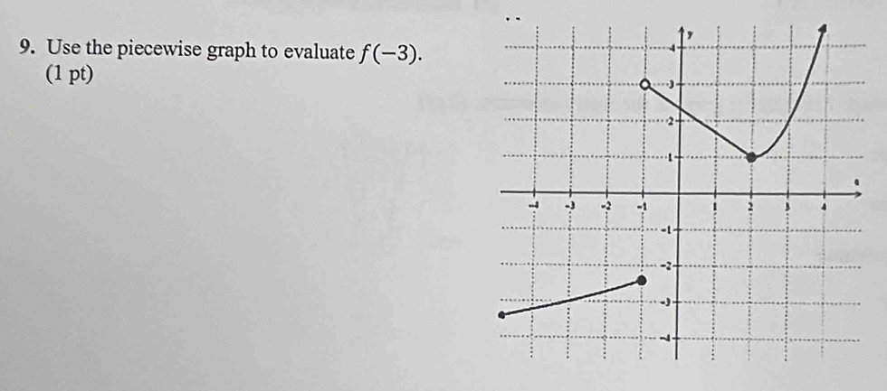 Use the piecewise graph to evaluate f(-3). 
(1 pt)