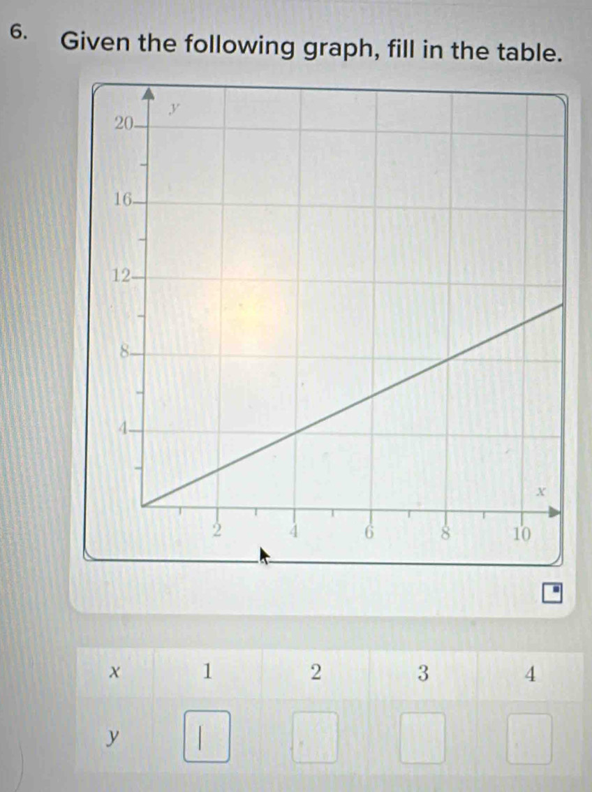 Given the following graph, fill in the table. 
a