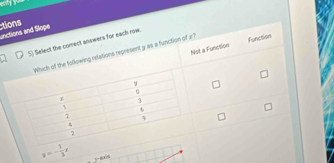 enlyyou
tions
unctions and Slope
5) Select the correct answers for each row.
Not a Function Function
the following relations represent y as a function of £?
□
□
y=- 1/3 x
y-axis