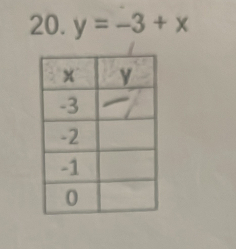 y=-3+x