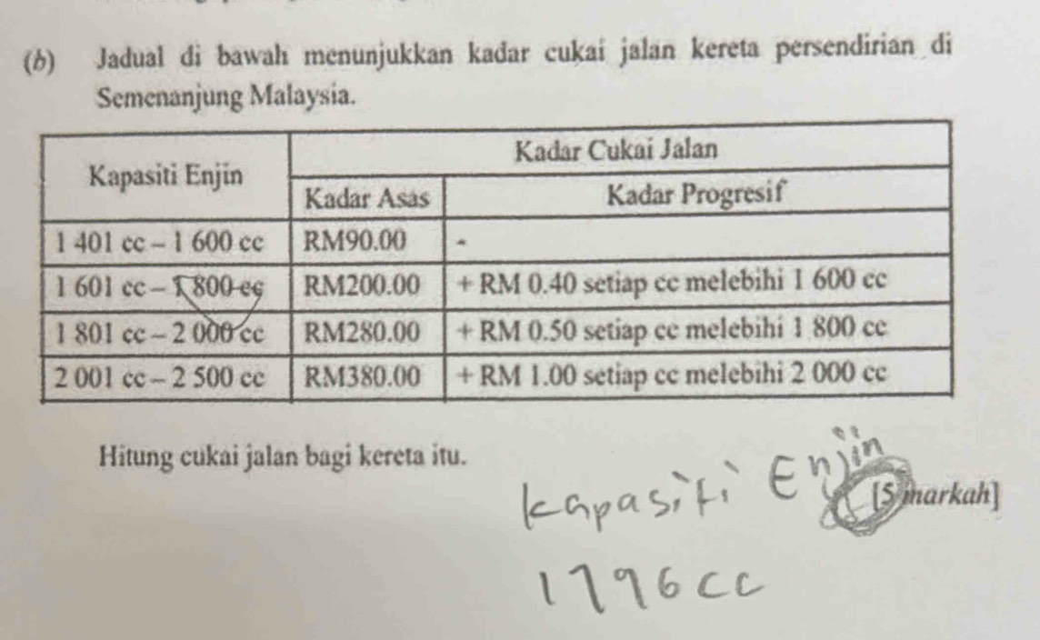 Jadual di bawah menunjukkan kadar cukai jalan kereta persendirian di 
Semenanjung Malaysia. 
Hitung cukai jalan bagi kereta itu. 
[Smarkah]