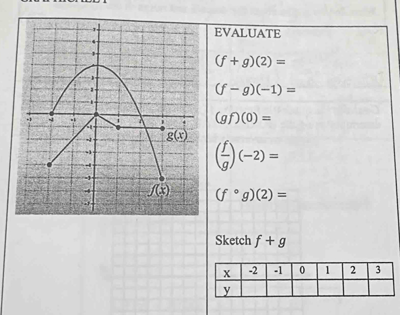 EVALUATE
(f+g)(2)=
(f-g)(-1)=
(gf)(0)=
( f/g )(-2)=
(f°g)(2)=
Sketch f+g