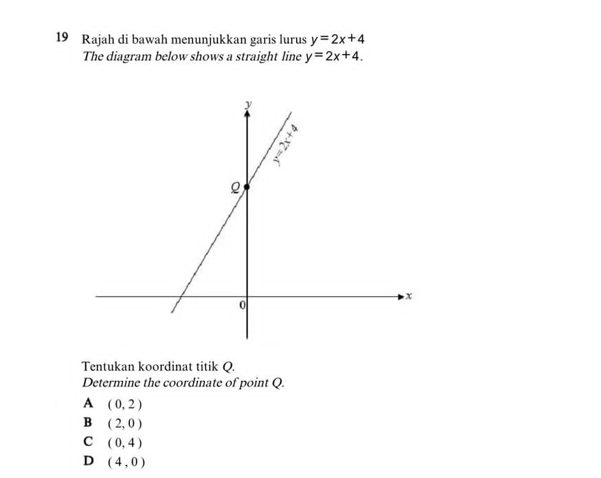 Rajah di bawah menunjukkan garis lurus y=2x+4
The diagram below shows a straight line y=2x+4. 
Tentukan koordinat titik Q.
Determine the coordinate of point Q.
A (0,2)
B (2,0)
C (0,4)
D (4,0)