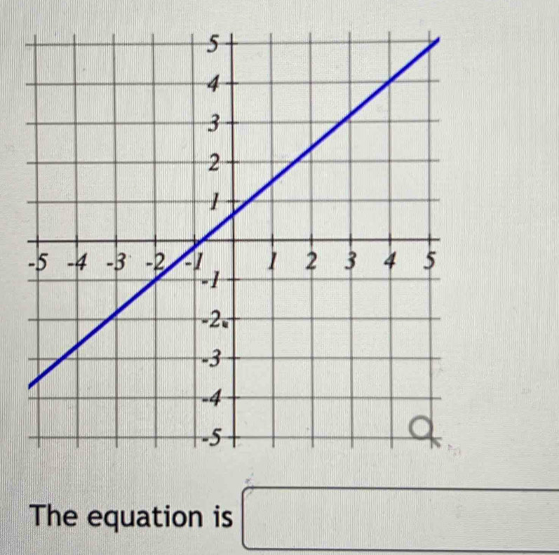 The equation is □