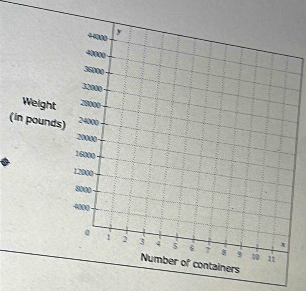 Weight 
(in pound