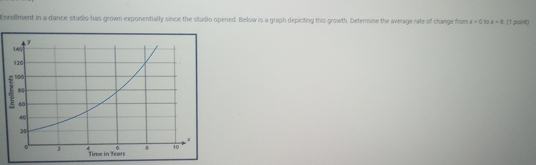 Enrollment in a dance studio has grown exponentially since the studio opened. Below is a graph depicting this growth. Determine the average rate of change from x=0 to x=8 (1 point)