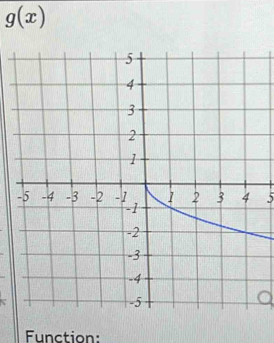 g(x)
5 
Function: