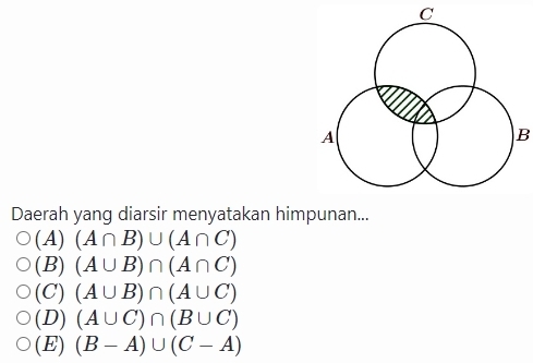 Daerah yang diarsir menyatakan himpunan...
(A) (A∩ B)∪ (A∩ C)
(B) (A∪ B)∩ (A∩ C)
(C) (A∪ B)∩ (A∪ C)
(D) (A∪ C)∩ (B∪ C)
(E) (B-A)∪ (C-A)