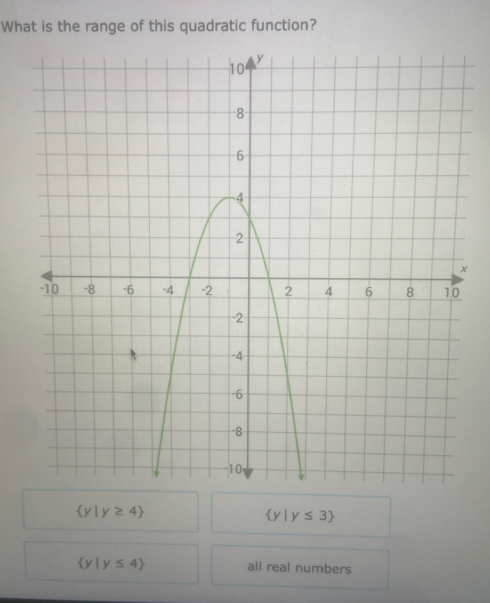 What is the range of this quadratic function?
 y|y≥ 4
 y|y≤ 3
 y|y≤ 4 all real numbers