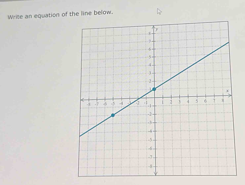 Write an equation of e line below.