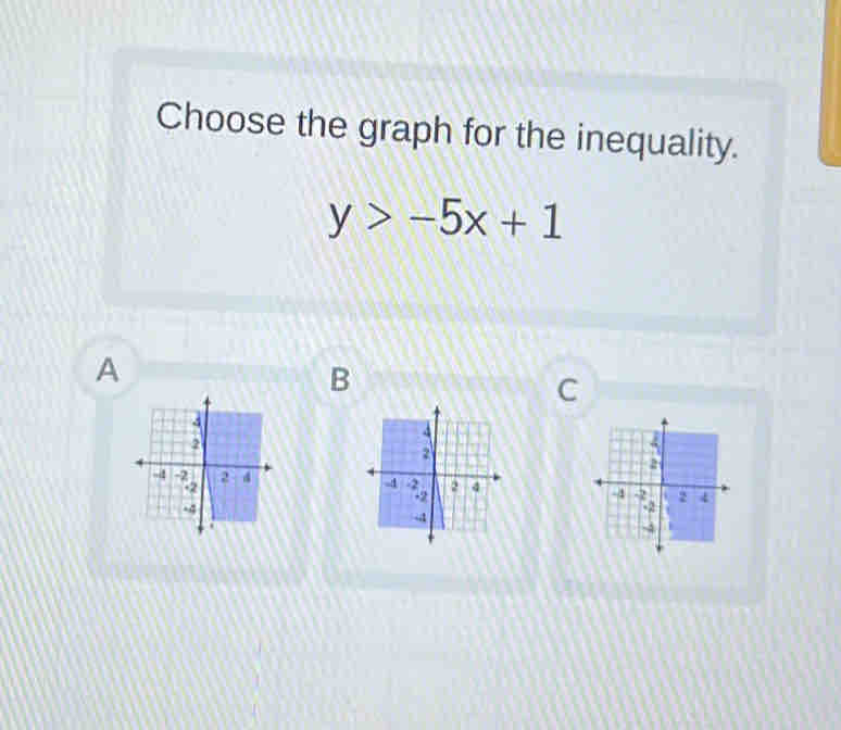 Choose the graph for the inequality.
y>-5x+1
A
B
C