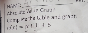 NAME: 
_ 
Absolute Value Graph 
Complete the table and graph
n(x)=|x+1|+5