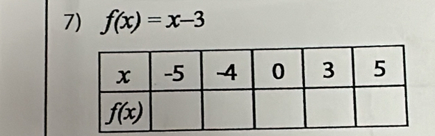 f(x)=x-3