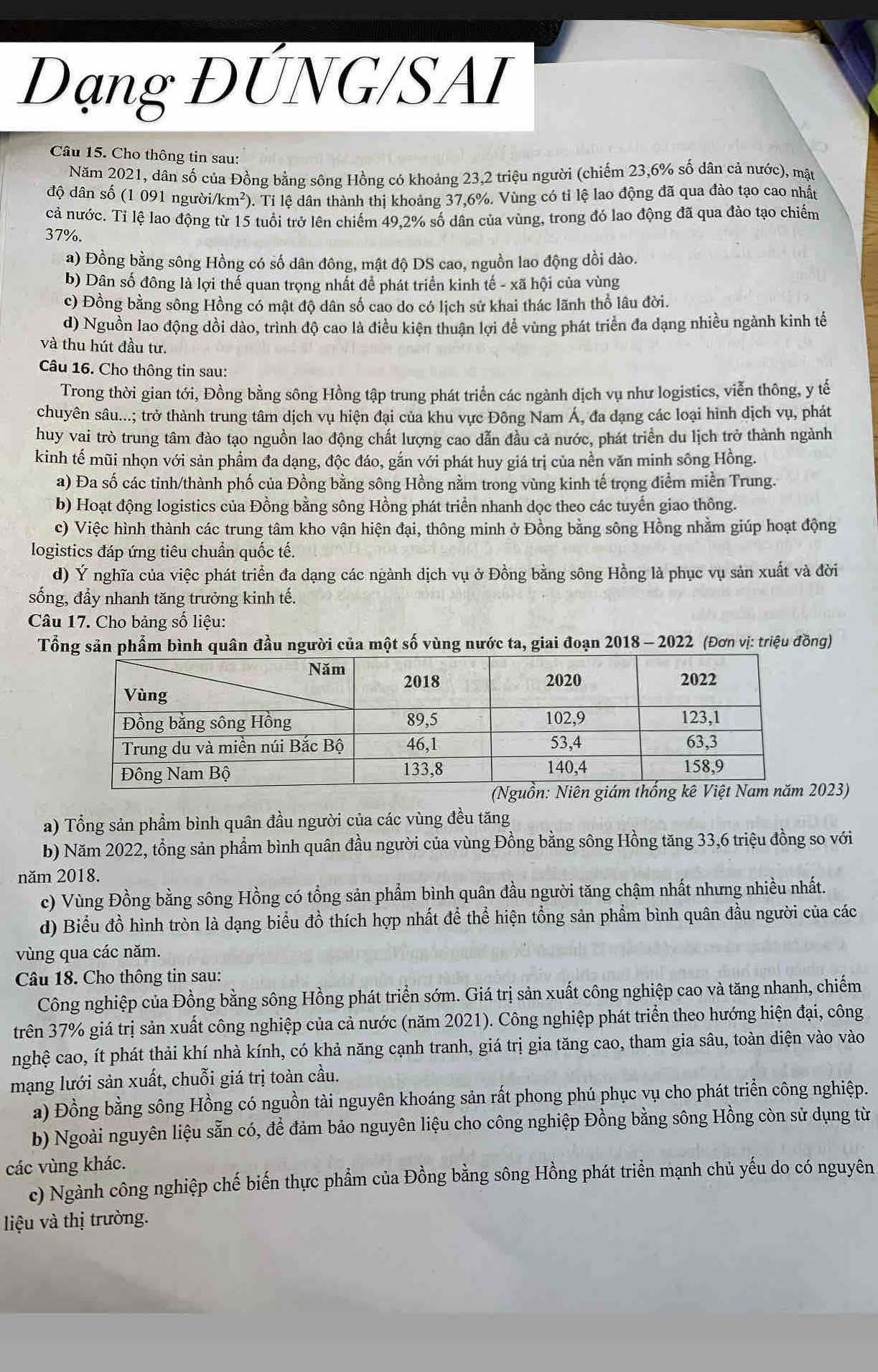 Đạng ĐÚNG/SAI
Câu 15. Cho thông tin sau:
Năm 2021, dân số của Đồng bằng sông Hồng có khoảng 23,2 triệu người (chiếm 23,6% số dân cả nước), mật
độ dân số (1 091 người/km²) ). Ti lệ dân thành thị khoảng 37,6%. Vùng có tỉ lệ lao động đã qua đào tạo cao nhất
cả nước. Tỉ lệ lao động từ 15 tuổi trở lên chiếm 49,2% số dân của vùng, trong đó lao động đã qua đào tạo chiếm
37%.
a) Đồng bằng sông Hồng có số dân đông, mật độ DS cao, nguồn lao động dồi dào.
b) Dân số đông là lợi thế quan trọng nhất để phát triển kinh tế - xã hội của vùng
c) Đồng bằng sông Hồng có mật độ dân số cao do có lịch sử khai thác lãnh thổ lâu đời.
d) Nguồn lao động dồi dào, trình độ cao là điều kiện thuận lợi để vùng phát triển đa dạng nhiều ngành kinh tế
và thu hút đầu tư.
Câu 16. Cho thông tin sau:
Trong thời gian tới, Đồng bằng sông Hồng tập trung phát triển các ngành dịch vụ như logistics, viễn thông, y tế
chuyên sâu...; trở thành trung tâm dịch vụ hiện đại của khu vực Đông Nam Á, đa dạng các loại hình dịch vụ, phát
huy vai trò trung tâm đào tạo nguồn lao động chất lượng cao dẫn đầu cả nước, phát triển du lịch trở thành ngành
kinh tế mũi nhọn với sản phẩm đa dạng, độc đáo, gắn với phát huy giá trị của nền văn minh sông Hồng.
a) Đa số các tỉnh/thành phố của Đồng bằng sông Hồng nằm trong vùng kinh tế trọng điểm miền Trung.
b) Hoạt động logistics của Đồng bằng sông Hồng phát triển nhanh dọc theo các tuyến giao thông.
c) Việc hình thành các trung tâm kho vận hiện đại, thông minh ở Đồng bằng sông Hồng nhằm giúp hoạt động
logistics đáp ứng tiêu chuẩn quốc tế.
d) Ý nghĩa của việc phát triển đa dạng các ngành dịch vụ ở Đồng bằng sông Hồng là phục vụ sản xuất và đời
sống, đẩy nhanh tăng trưởng kinh tế.
Câu 17. Cho bảng số liệu:
Tổng sản phẩm bình quân đầu người của một số vùng nước ta, giai đoạn 2018 - 2022 (Đơn vị: triệu đồng)
023)
a) Tổng sản phẩm bình quân đầu người của các vùng đều tăng
b) Năm 2022, tổng sản phẩm bình quân đầu người của vùng Đồng bằng sông Hồng tăng 33,6 triệu đồng so với
năm 2018.
c) Vùng Đồng bằng sông Hồng có tổng sản phẩm bình quân đầu người tăng chậm nhất nhưng nhiều nhất.
d) Biểu đồ hình tròn là dạng biểu đồ thích hợp nhất để thể hiện tổng sản phẩm bình quân đầu người của các
vùng qua các năm.
Câu 18. Cho thông tin sau:
Công nghiệp của Đồng bằng sông Hồng phát triển sớm. Giá trị sản xuất công nghiệp cao và tăng nhanh, chiếm
trên 37% giá trị sản xuất công nghiệp của cả nước (năm 2021). Công nghiệp phát triển theo hướng hiện đại, công
nghệ cao, ít phát thải khí nhà kính, có khả năng cạnh tranh, giá trị gia tăng cao, tham gia sâu, toàn diện vào vào
mạng lưới sản xuất, chuỗi giá trị toàn cầu.
a) Đồng bằng sông Hồng có nguồn tài nguyên khoáng sản rất phong phú phục vụ cho phát triển công nghiệp.
b) Ngoài nguyên liệu sẵn có, để đảm bảo nguyên liệu cho công nghiệp Đồng bằng sông Hồng còn sử dụng từ
các vùng khác.
c) Ngành công nghiệp chế biến thực phẩm của Đồng bằng sông Hồng phát triển mạnh chủ yếu do có nguyên
liệu và thị trường.