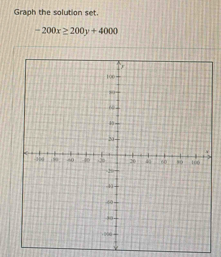 Graph the solution set.
-200x≥ 200y+4000