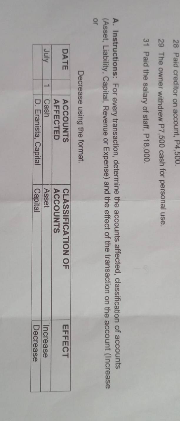 Paid creditor on account, P4,500. 
29 The owner withdrew P7,500 cash for personal use. 
31 Paid the salary of staff, P18,000. 
A. Instructions: For every transaction, determine the accounts affected, classification of accounts 
(Asset, Liability, Capital, Revenue or Expense) and the effect of the transaction on the account (Increase 
or 
Decrease using the format.