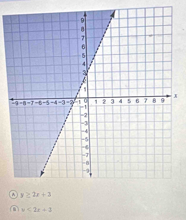 A y≥ 2x+3
B u<2x+3