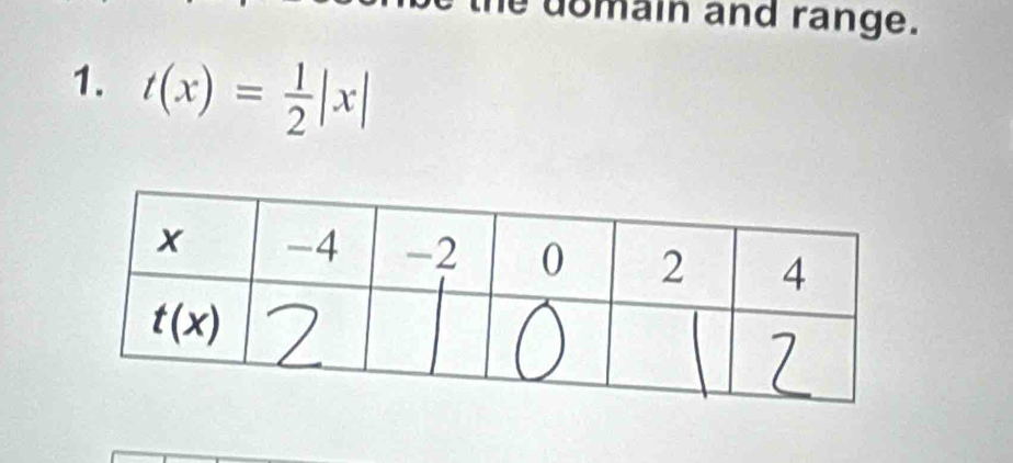 be the domain and range.
1. t(x)= 1/2 |x|