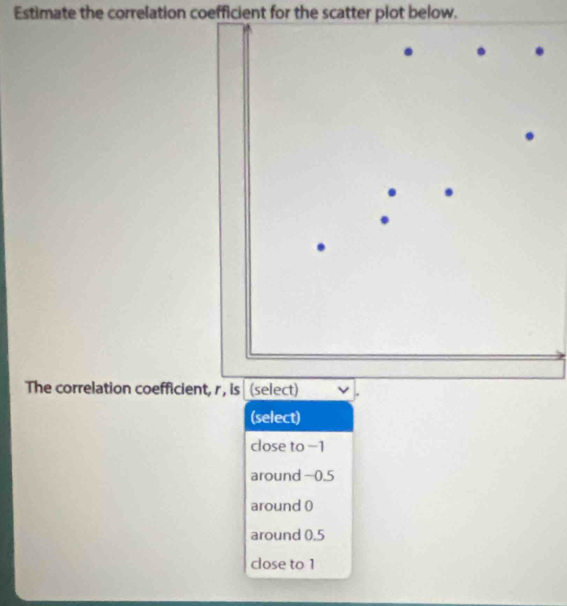 Estimate the correlation coefficient for the scatter plot below.
The correlation coefficient, r , is (select)
(select)
close to -1
around -0.5
around ()
around 0.5
close to 1