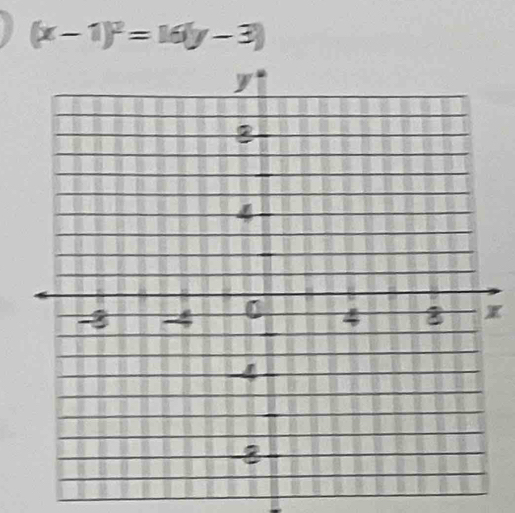 (x-1)^2=16(y-3)
x