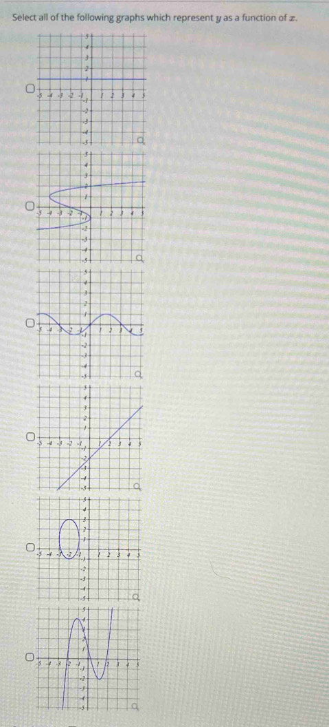 Select all of the following graphs which represent y as a function of £.