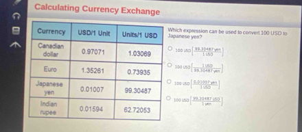 Calculating Currency Exchange
apanese yen? hich expression can be used to convert 100 USD to
100(50[ (99.30487ym)/1(50) ]
100(50[ 1050/93.30487ym ]
100uso[ (0.01007ym)/1000 ]
100180[ (99.304871.50)/140 ]