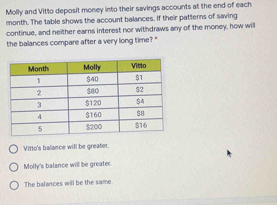 Molly and Vitto deposit money into their savings accounts at the end of each
month. The table shows the account balances. If their patterns of saving
continue, and neither earns interest nor withdraws any of the money, how willl
the balances compare after a very long time? *
Vitto's balance will be greater.
Molly’s balance will be greater.
The balances will be the same.