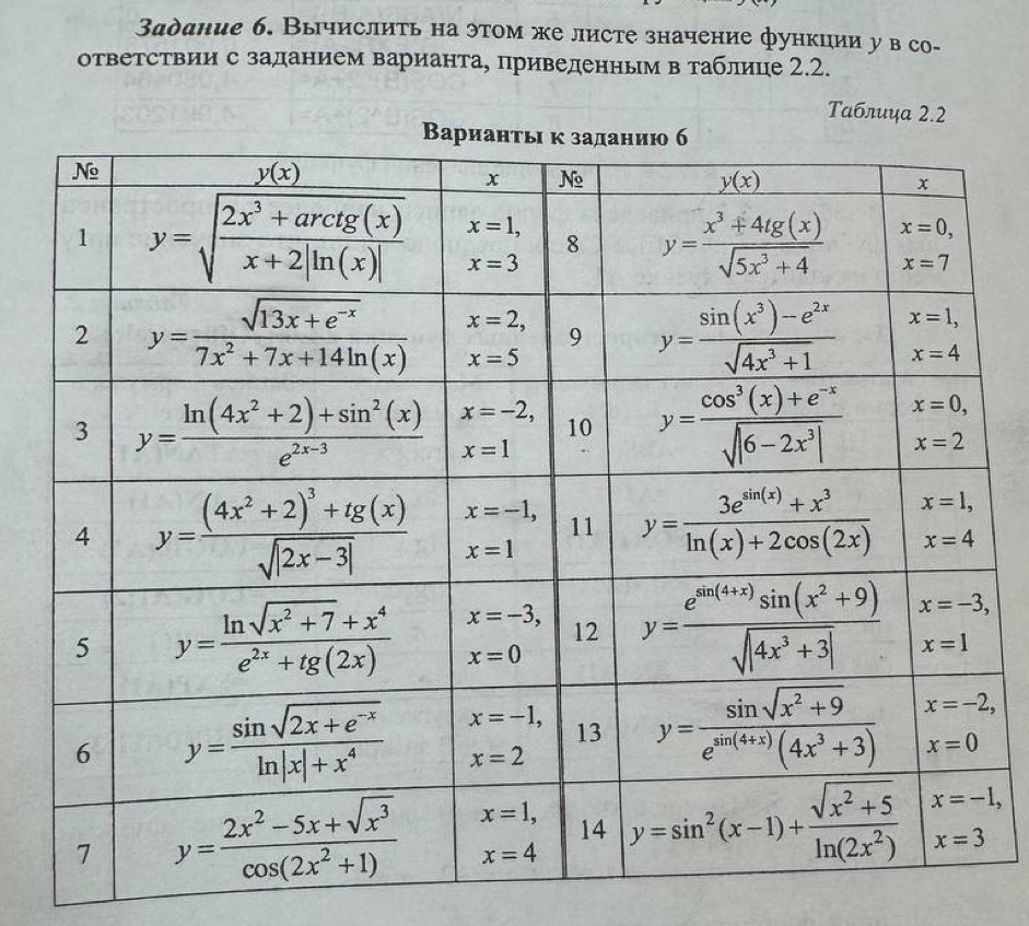 Задание 6. Вычислить на этом же листе значение функции у в со-
ответствии с заданием варианта, приведенным в таблице 2.2.
Taблuya 2.2