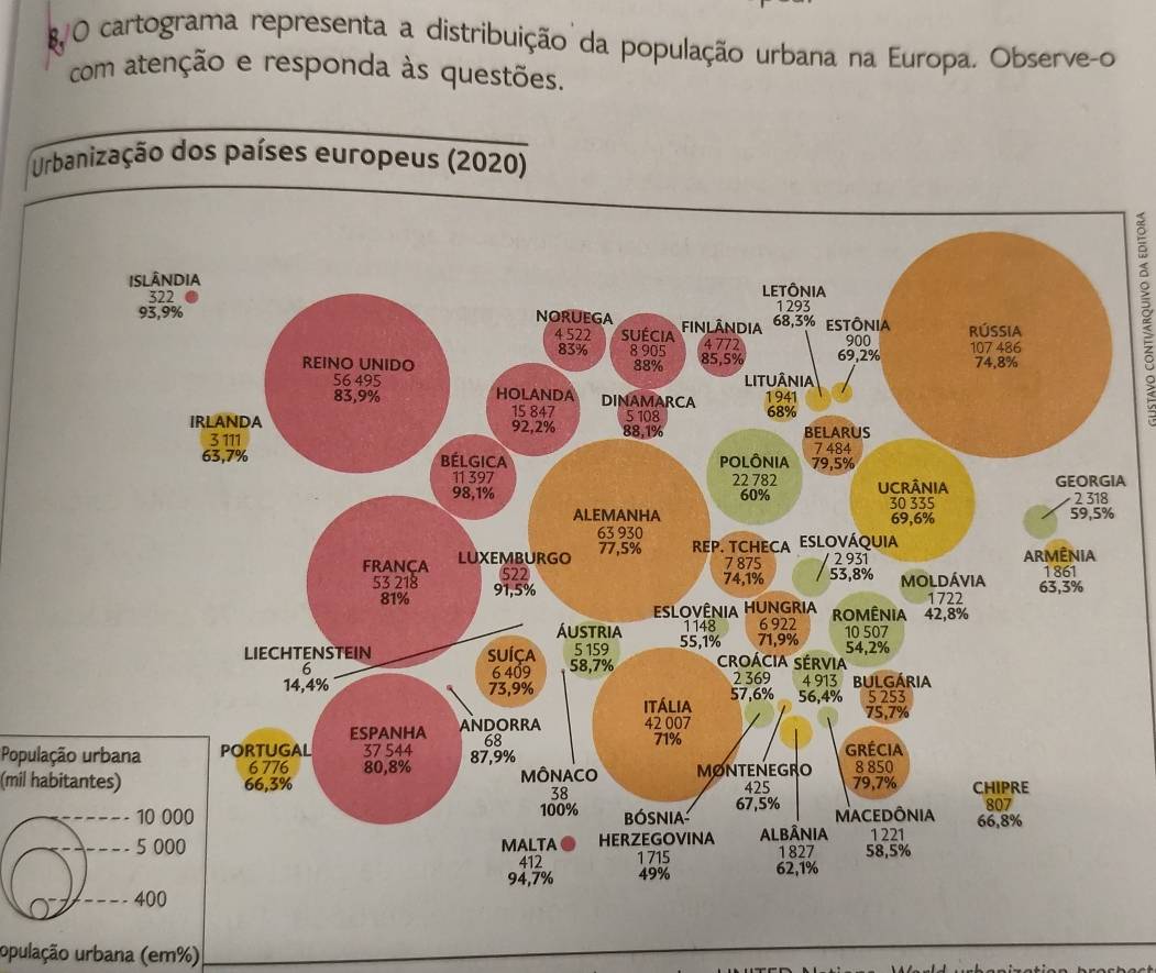 cartograma representa a distribuição da população urbana na Europa. Observe-o 
IA 
População urbana 
(mil habitantes) 
upulação urbana (em %)