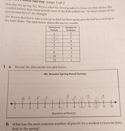 ne Survey page 1 of 2 
One day last spring, Ms. Brown asked her third graders to clean out their desks. She 
couldn't believe how many pencils most of the kids pulled out. "So that's where all the 
pencils have been!" she thought. 
Ms. Brown decided to take a survey to find out how many pencils had been hiding in 
the kids' desks. The table below shows the survey results. 
1 a Record the data on the line plot below. 
Ms. Brown's Spring Pencil Survey 
b What was the most common number of pencils for a student to have in their 
desk in the spring?