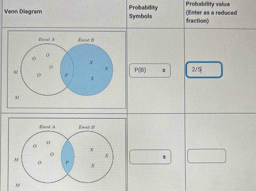 Probability Probability value
Ve