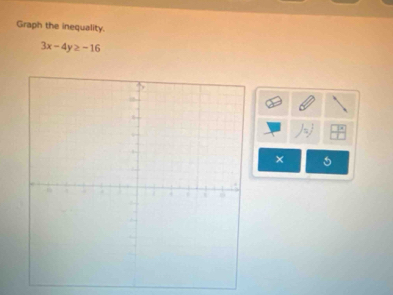 Graph the inequality.
3x-4y≥ -16
×