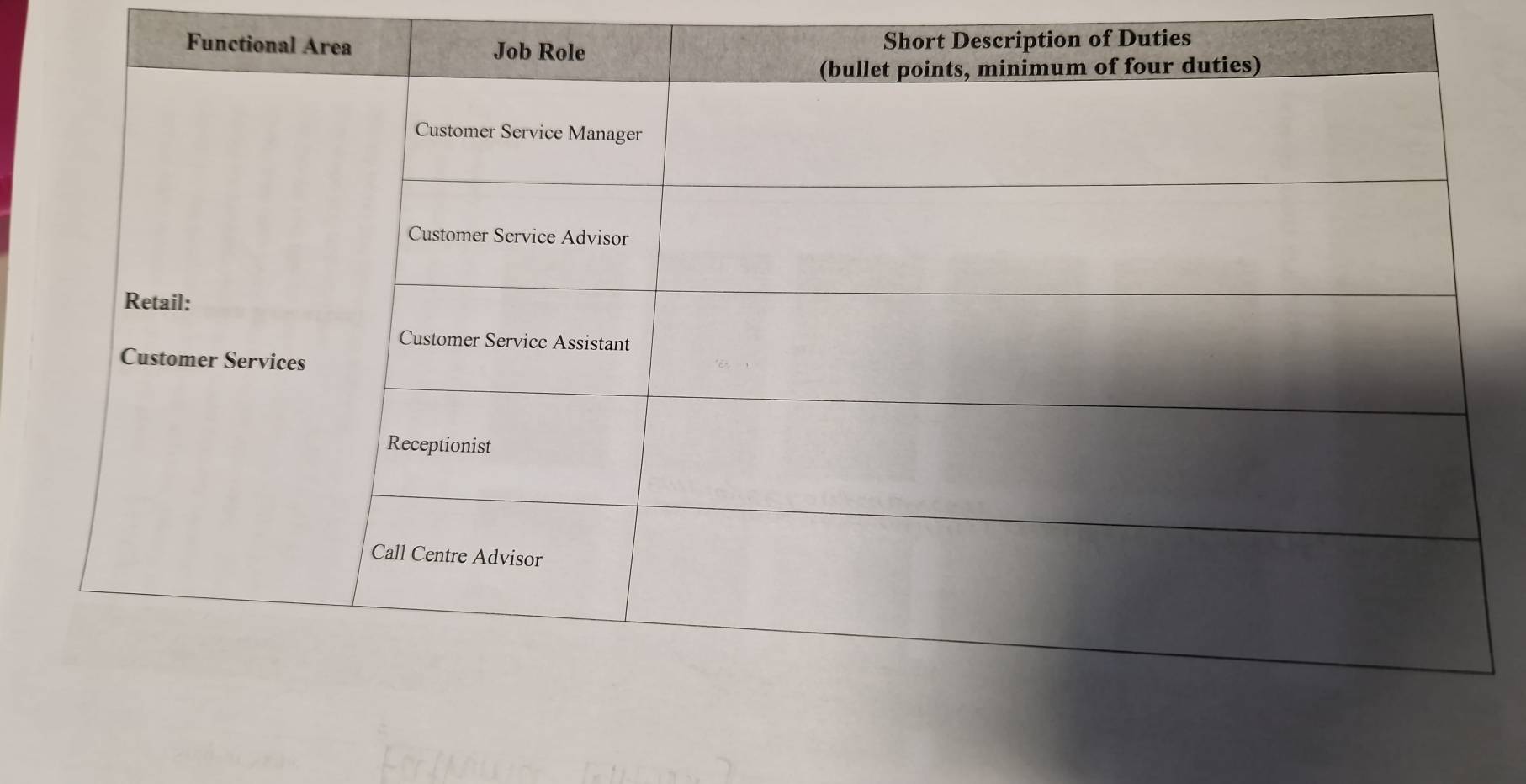 escription of Duties