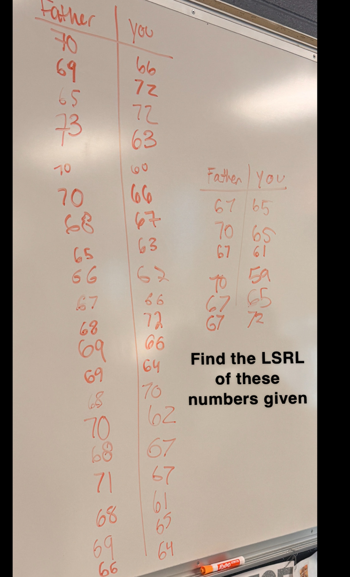 Find the LSRL 
of these 
numbers given