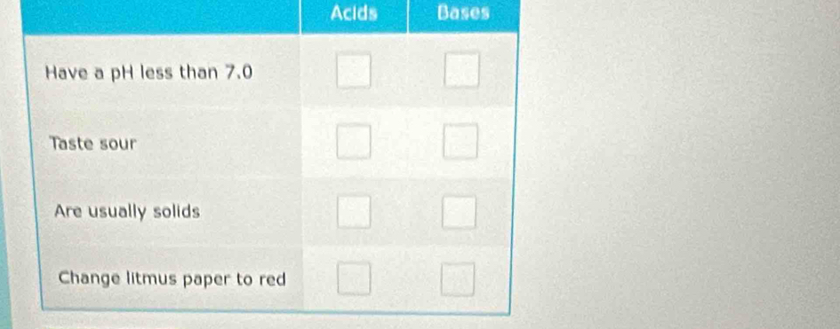 Acids Bases