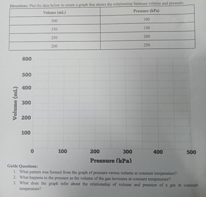 he relationship between volume and pressure. 
1. What pattern was formed from the graph of pressure versus volume at constant temperature? 
2. What happens to the pressure as the volume of the gas increases at constant temperature? 
3. What does the graph infer about the relationship of volume and pressure of a gas at constant 
temperature?