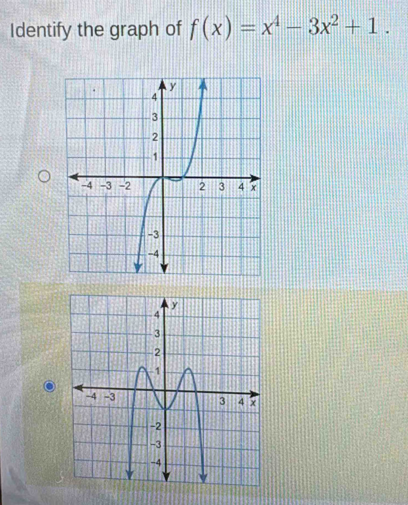 Identify the graph of f(x)=x^4-3x^2+1.